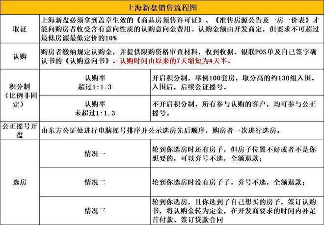 邸】网站-2024房价+户型图+小区环境