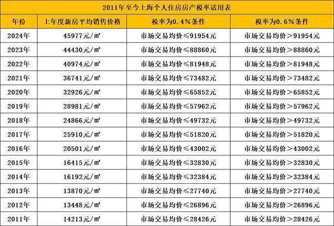 邸】网站-2024房价+户型图+小区环境+配套尊龙凯时人生就是博z6com【新长宁·水韵名(图6)