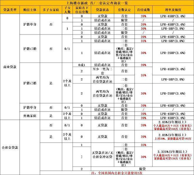 邸】网站-2024房价+户型图+小区环境+配套尊龙凯时人生就是博z6com【新长宁·水韵名(图2)