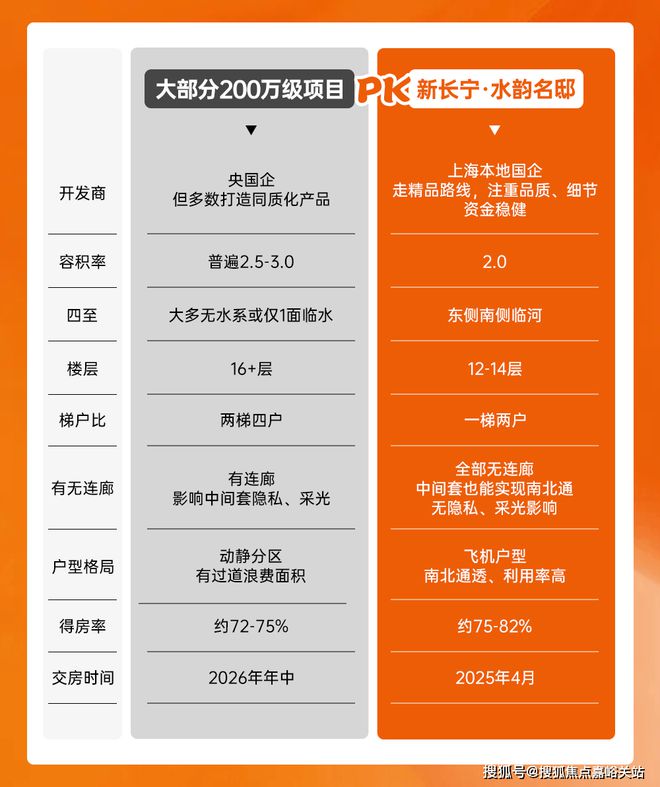 邸】网站-2024房价+户型图+小区环境+配套尊龙凯时人生就是博z6com【新长宁·水韵名(图13)