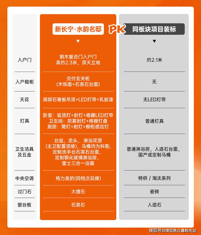 邸】网站-2024房价+户型图+小区环境+配套尊龙凯时人生就是博z6com【新长宁·水韵名(图20)